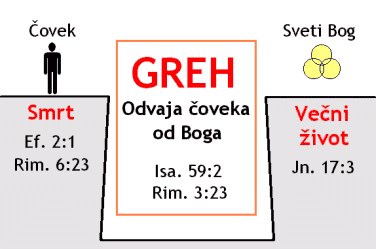 Greh odvaja ?oveka od Boga