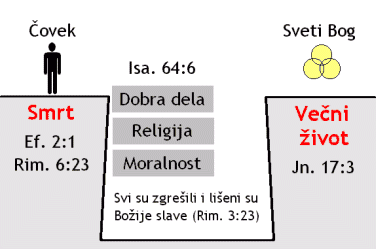 Dobra dela ne donose spasenje